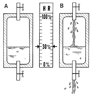 房屋內(nèi)產(chǎn)生的大量水分來源有哪些呢？