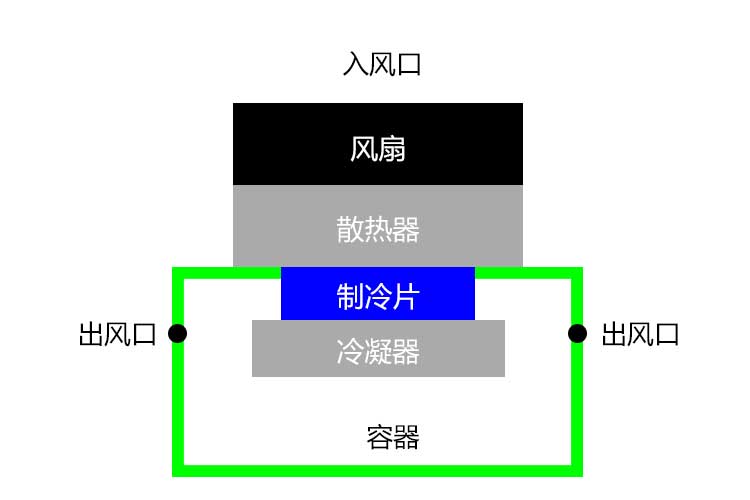 除濕機結(jié)構.jpg