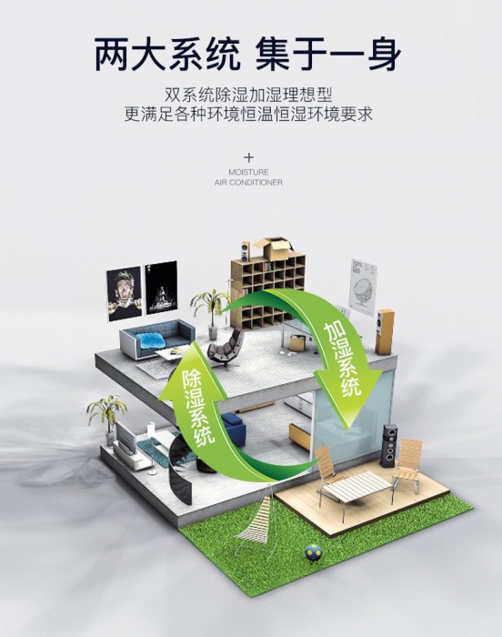 同樣裝了“中央空調(diào)”，您享受到的舒適度是一樣的嗎？