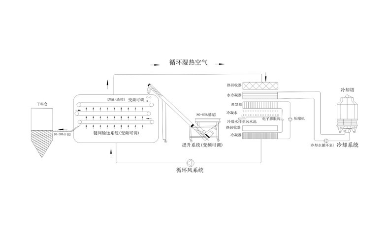 年省成本超200萬？電鍍污泥烘干機應用案例及效益