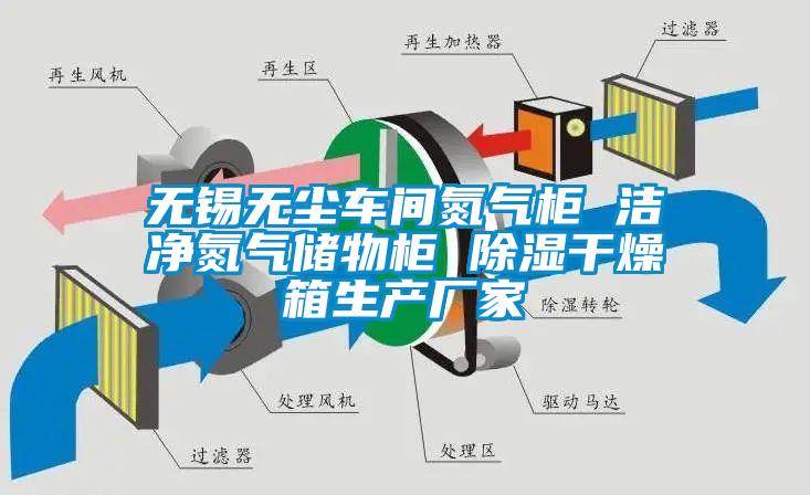 無錫無塵車間氮氣柜 潔凈氮氣儲物柜 除濕干燥箱生產(chǎn)廠家