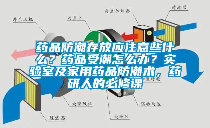 藥品防潮存放應(yīng)注意些什么？藥品受潮怎么辦？實(shí)驗(yàn)室及家用藥品防潮術(shù)，藥研人的必修課