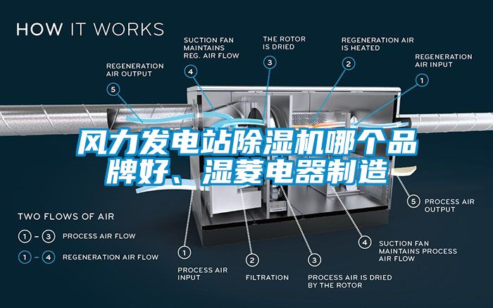 風(fēng)力發(fā)電站除濕機哪個品牌好、濕菱電器制造