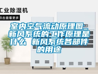 企業(yè)新聞室內(nèi)空氣流動(dòng)原理圖_新風(fēng)系統(tǒng)的工作原理是什么 新風(fēng)系統(tǒng)各部件的用途